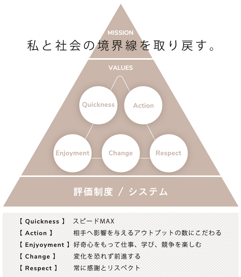 MISSION 私と社会の境界線を取り戻す。